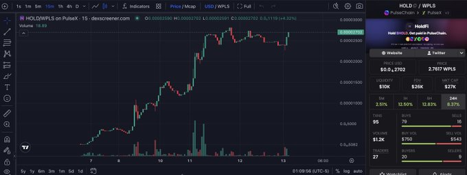 A Dexscreener chart showing $HOLD/WPLS on PulseX with a +14.32% gain and a market cap of $26K.