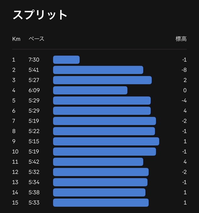 The image shows a black and white line graph, possibly with a time-distance chart or a distance versus time table. The chart appears to be related to tracking a person's pace over different distances. However, there are no specific details about a person being tracked in this chart. Instead, the focus is on the overall concept of measuring distance traveled over time.