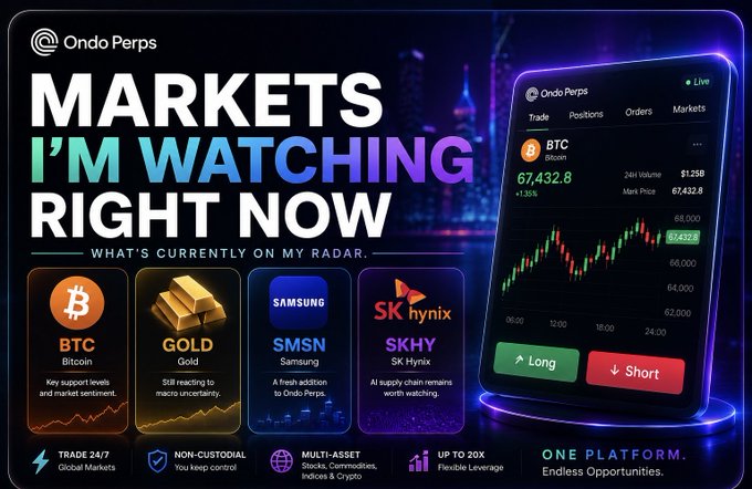 An Ondo Perps advertisement titled 'MARKETS I'M WATCHING RIGHT NOW' featuring BTC, Gold, Samsung (SMSN), and SK Hynix (SKHY), with a trading interface showing Long and Short options.