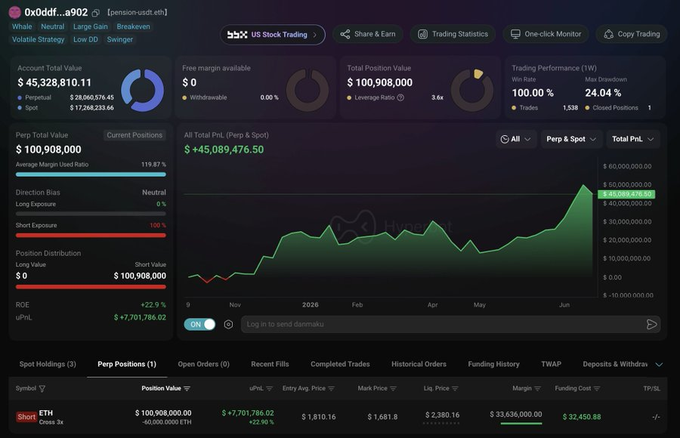 The image shows a stock trading dashboard, which displays various charts and indicators of different stocks and market trends. The main focus of the visual representation is the upward-moving price chart for US dollars against the euro (Euro/Dollar), indicating that the exchange rate has been strengthening recently. This could have implications on businesses operating across both Europe and the United States, as a stronger currency may lead to higher costs in terms of purchasing or selling goods in different countries. The financial website also offers additional information about trading strategies for US traders working with clients from other locations, helping them navigate the international markets more effectively.