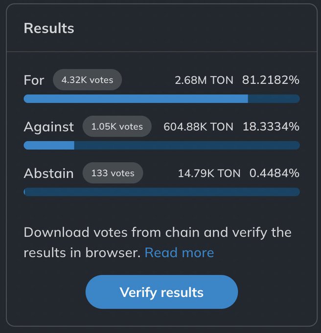 The image shows a computer screen with a screen summary text displayed, which says "Verify results" followed by several bullet points explaining the process of obtaining and verifying information from different surveys or polls conducted using surveys. It is described as an interactive way of collecting opinions through surveys.