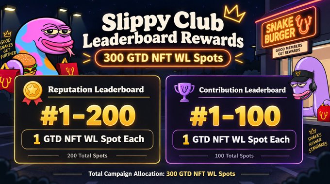 A promotional graphic titled 'Slippy Club Leaderboard Rewards' advertises '300 GTD NFT WL Spots' split into 'Reputation Leaderboard #1-200' and 'Contribution Leaderboard #1-100' with cartoon snake and frog mascots.