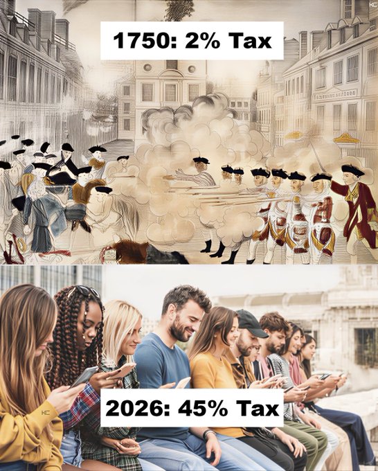 A two-panel meme contrasting historical and modern taxation: the top shows a historical illustration labeled '1750: 2% Tax' depicting people firing muskets, while the bottom shows modern people on their phones labeled '2026: 45% Tax'.