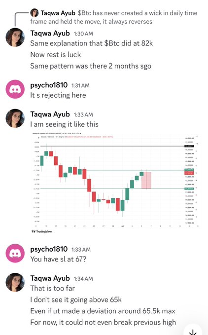A Discord chat conversation where 'Taqwa Ayub' discusses Bitcoin price patterns, posting a TradingView chart and commenting 'It rejecting here' and 'That is too far' regarding price levels near 65-67k.