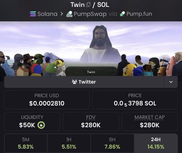 A screenshot of a cryptocurrency trading interface for the 'TWIN' token on the Solana network via PumpSwap and Pump.fun, showing a price of $0.0002810 and a market cap of $280K.