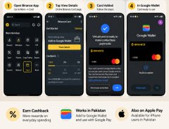 A four-step infographic titled "Open Binance App," "Tap Visa Details," "Add to Google Wallet," and "In-Google Wallet," showing the process of adding a Binance Visa Card to Google Wallet. The bottom highlights cashback rewards and notes that the feature works in Pakistan and is also available on Apple Pay, illustrating the author's real-world test of using Google Pay with their Binance Card for a contactless payment.