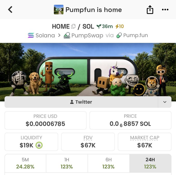 A DexScreener listing for the "Pumpfun is home" (HOME) token on Solana via PumpSwap/Pump.fun shows a $67K market cap with $19K liquidity and 123% gains across 1H, 6H, and 24H, featuring a banner of various meme characters standing in front of a green and white building—visually reinforcing the post's message that Pump.fun is where meme coin KOLs originated, in contrast to the Robinhood memes they're currently promoting.