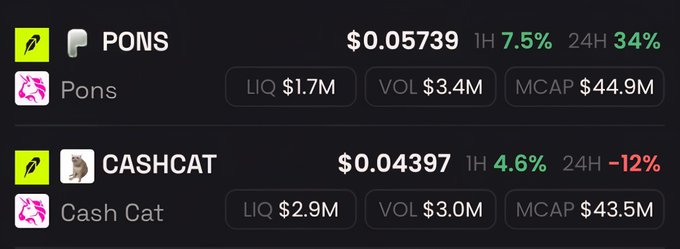 A crypto trading interface showing PONS at $0.05739 (+7.5% 1H, +34% 24H, MCAP $44.9M) and CASHCAT at $0.04397 (+4.6% 1H, -12% 24H, MCAP $43.5M).