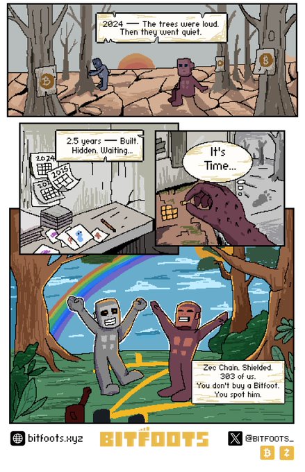 A comic-style illustration titled 'BITFOOTS' shows characters in a barren landscape that transitions to a vibrant scene with a rainbow, featuring text like '2024 — The trees were loud. Then they went quiet.' and 'Zee Chain. Shielded. 303 of us. You don't buy a Bitfoot. You spot him.'