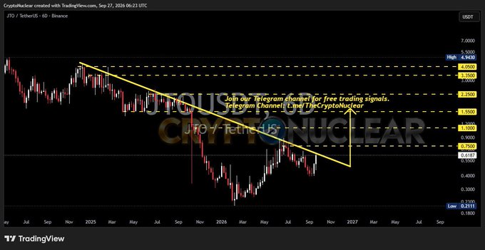 A TradingView cryptocurrency chart of JTO/USDT on Binance showing a descending triangle pattern with yellow trendlines, watermarked with 'The Crypto Nuclear' Telegram channel promotion.