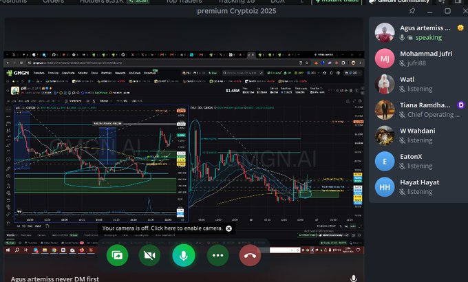 A Discord community voice call screenshot showing screen sharing of a cryptocurrency trading chart on GMGN.AI for 'premium Cryptoiz 2025', with participants including Agus artemiss, Mohammad jufri, Wati, Tiana Ramdha, W Wahdani, EatonX, and Hayat Hayat.