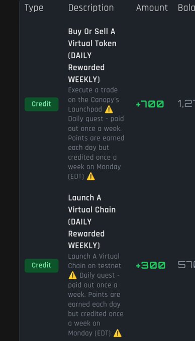 Screenshot of a rewards table listing daily quests including 'Buy Or Sell A Virtual Token (DAILY) Rewarded WEEKLY' worth +100 credits and 'Launch A Virtual Chain (DAILY) Rewarded WEEKLY' worth +300 credits.