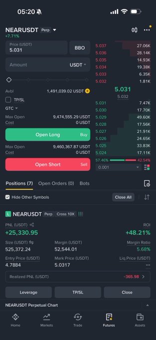 A cryptocurrency trading app screenshot showing a NEARUSDT perpetual position with a price of 5.031, displaying PNL of +25,330.95 USDT (+48.21% ROI), entry price 4.7884, and various trading metrics including leverage and margin.
