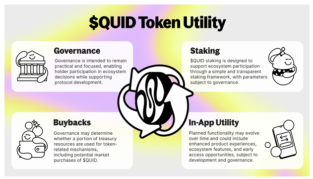 An infographic titled "$QUID Token Utility" outlines four key utilities of the token: Governance (for practical and focused ecosystem decisions), Staking (to support ecosystem participation), Buybacks (potential treasury-driven market purchases), and In-App Utility (future product features). The image visually reinforces the post's claim that "$QUID has utility," while highlighting details like the Tuesday, June 30th 13:00 UTC token sale at $0.045 per token.