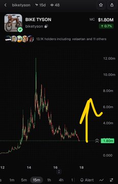 A mobile chart showing the Bike Tyson (BIKETyson) memecoin at market cap $1.80M with 13.1K holders, featuring a yellow arrow pointing upward.