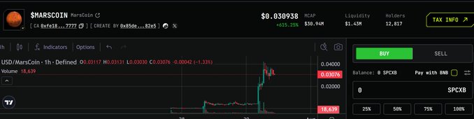 A cryptocurrency trading interface displays $MARSCOIN priced at $0.030938, showing a +815.25% gain with a $30.94M market cap and 18,639 trading volume on a 1-hour chart. The chart reflects the post's claim of over 10x daily gains, with a visible price spike and "BUY" trading panel on the right.