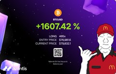 A promotional graphic for "BTCDUO" by Bybit displays an impressive gain of +1607.42% on a 500x BTC long, with entry price $75,061.6 and current price $178,921, featuring a McDonald's-themed mascot in red and yellow attire. The image complements the post celebrating a massive +2,100% gain on a 500x leveraged Bitcoin long position, humorously referencing the "wouldn't have folded" meme.