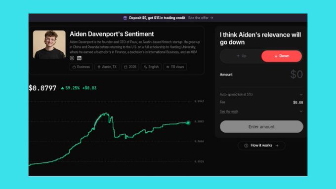 A prediction market interface on Polymarket showing a profile for 'Aiden Davenport' with a market titled 'I think Aiden's relevance will go down' and an 'Enter amount' field.