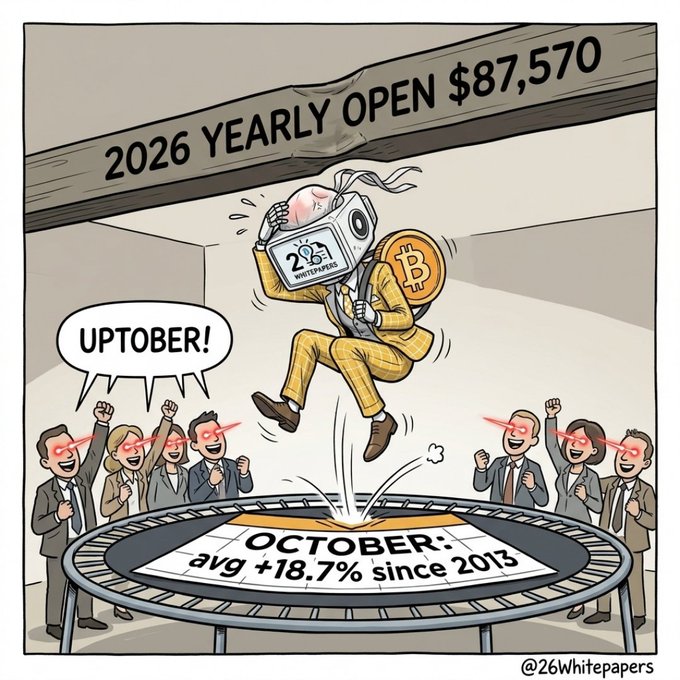 A cartoon labeled '26Whitepapers' showing a character in a yellow suit with a camera head jumping through a '2026 YEARLY OPEN $87,570' banner onto a trampoline labeled 'OCTOBER: avg +18.7% since 2013,' while a crowd cheers 'UPTOBER!' with red laser eyes.