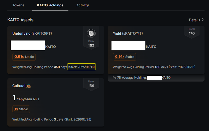 A crypto dashboard displays 'KAITO Holdings' with assets including 'Underlying ($KAITO/PT)' and 'Yield ($KAITO/YT)' both at 0.91x Stable, alongside a 'Yapybara NFT' Cultural asset.