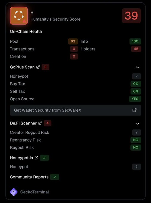 The image displays a screenshot of an app screen with various settings such as security score (39), GoPlus, open source, token scanner, and transactions. The title of the image reads "Humanity's Security Score" which suggests that this might be a security-related feature or information for users to access when using the app. Additionally, there is a caption below the screenshot that says "gecko terminal: Imagine aping a token without even looking at its security score Today I ran $H(Humanity Protocol) through the security section on @GeckoTerminal". The app screen also shows that it operates via the Ethereum network and has been deployed in several locations.