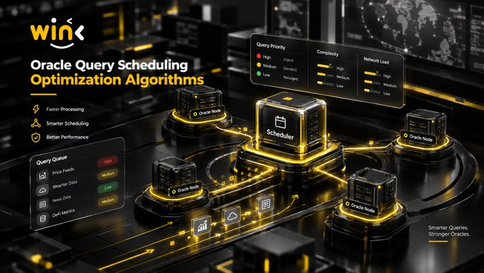 A 3D graphic illustrating "Oracle Query Scheduling Optimization Algorithms" with glowing nodes labeled Oracle Node and Scheduler, along with UI panels for Query Priority, Complexity, and Network Load.