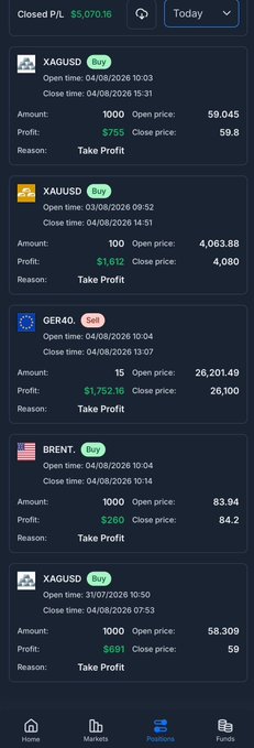 A mobile app screenshot displays a "Closed P/L" trading history showing a net profit of $5,070.18 for the day, featuring five successful trades on XAGUSD, XAUUSD, GER40, and BRENT—all closed with "Take Profit"—aligning with the post's claim of $5070 net profit in a single trading session.
