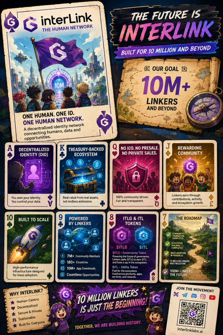 A promotional poster for 'interLink - THE HUMAN NETWORK' declares 'THE FUTURE IS INTERLINK' with a goal of '10M+ LINKERS AND BEYOND,' featuring card-style highlights for decentralized identity, treasury-backed ecosystem, and the $ITLG and $ITL tokens.
