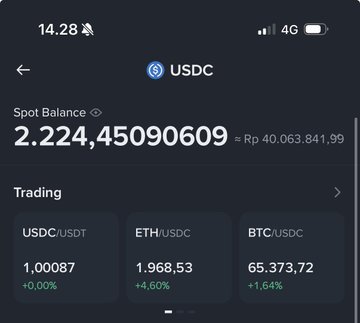 The image shows a crypto trading portfolio screen displaying a USDC spot balance of 2.22445090609, which the app converts to Rp 40,063,841.99—matching the post's claim of a 40 million rupiah prize from a Binance event. The screen also shows current trading rates for USDC/USDT (1.00087), ETH/USDC (1.968,53), and BTC/USDC (65.373,72), serving as evidence of the winner's crypto holdings.