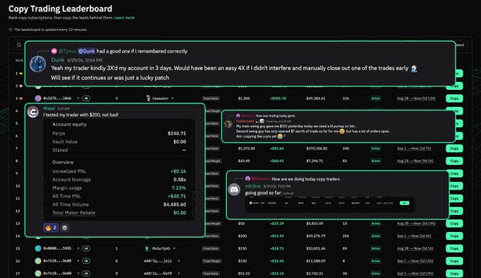 A 'Copy Trading Leaderboard' screenshot displaying trader performance metrics with highlighted chat messages mentioning '@Tyrus @Dunk', a trader 'Masa' with $240.71 in PnL, and discussion about copy trading perks.