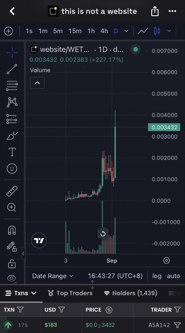 A TradingView chart of the $WET/USDC ticker "website" displaying a sharp price spike with a +227.17% gain, climbing from 0.002383 to 0.003432, visually supporting the claim that strong projects on RH are being rewarded.