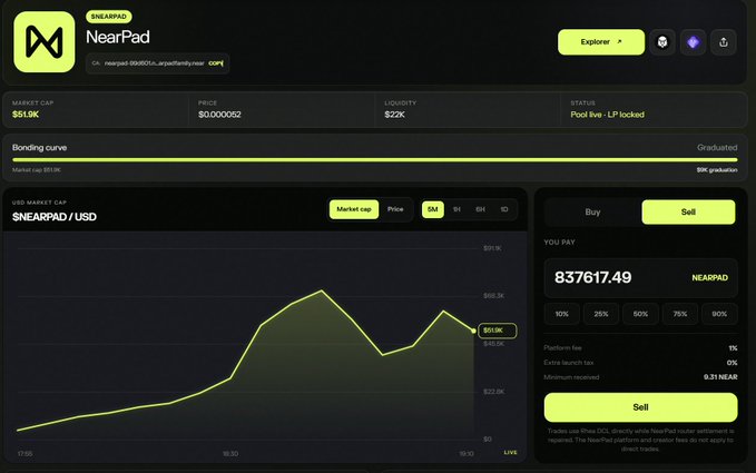 A screenshot of the NearPad token trading interface showing NEARPAD/USDT with a market cap of $51.9K, price of $0.000052, and a bonding curve chart with buy/sell options.
