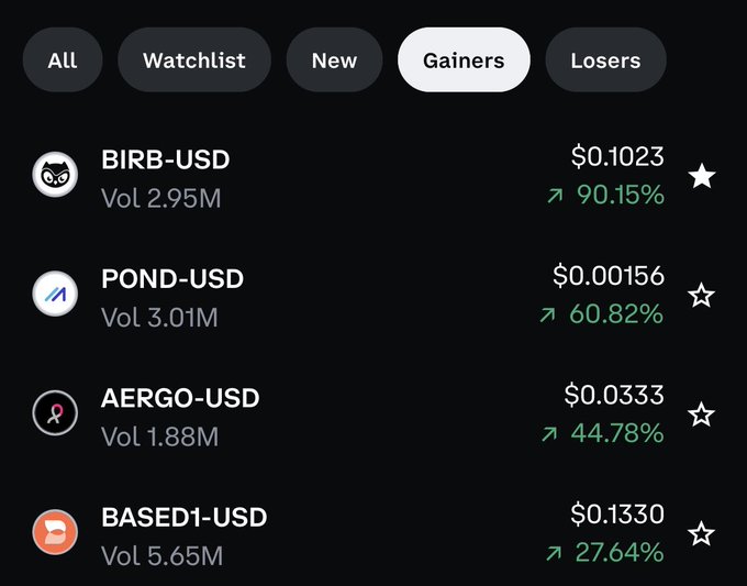 A cryptocurrency app showing top gainers: BIRB-USD (+90.15%), POND-USD (+60.82%), AERGO-USD (+44.78%), and BASED1-USD (+27.64%).