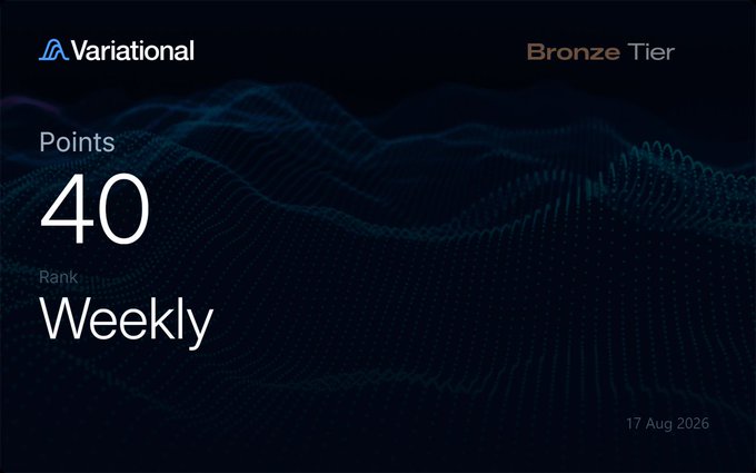 A digital card from Variational's "Bronze Tier" rewards program displaying 40 weekly points achieved on 17 Aug 2026, illustrating the user's best performance in the platform's points program that they reference in their post about maximizing airdrop potential.