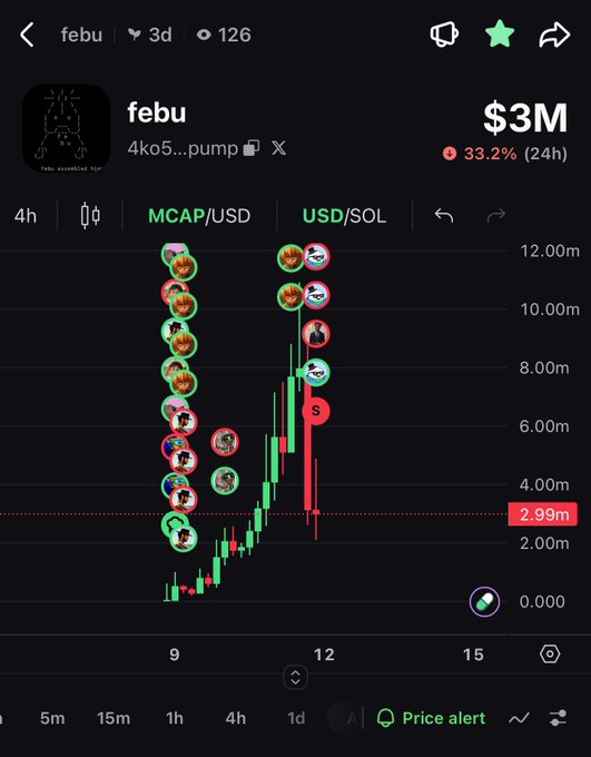 A mobile app trading screen for the token "febu" (4ko5...pump) showing a $3M market cap with a 33.2% 24-hour change and a candlestick chart trending upwards.
