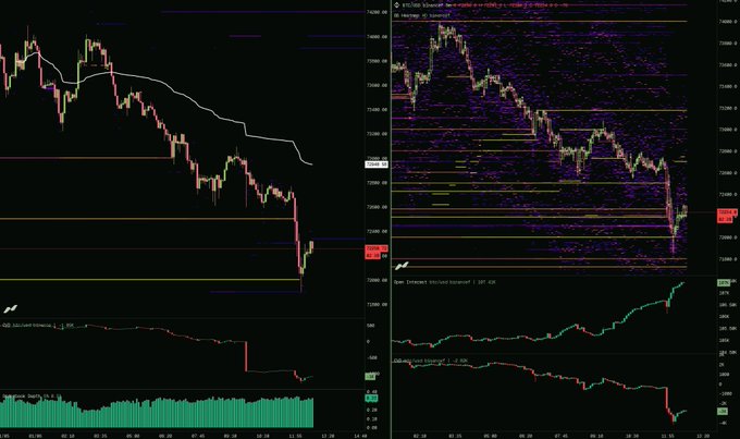 The image shows two charts with different colors and symbols, one displaying a downward trend of bitcoin prices over several weeks, while the other represents a strategy that has bought bitcoin at the market opening each day before trading. The background color changes between black and purple shades.
