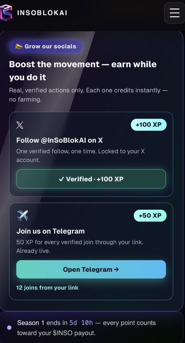 The image shows the InsoBlokAI social growth page featuring two verified actions: following @InSoBlokAI on X (+100 XP, already verified) and joining Telegram (+50 XP, with 12 joins from the user's link), with Season 1 ending in 5 days and 10 hours as $INSO points accumulate toward a payout.