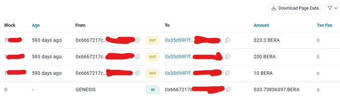 A blockchain transaction history showing BERA token transfers from address 0x6667217c... to 0x35d99Ff..., with outgoing transactions of 323.3, 200, and 10 BERA, and an initial GENESIS incoming transaction of 533.73836397 BERA.