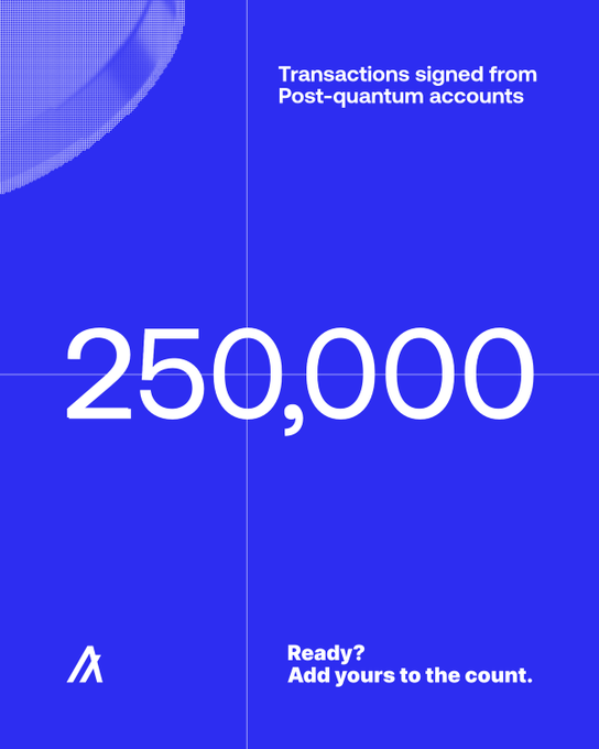 A blue promotional graphic displaying the number '250,000' with the text 'Transactions signed from Post-quantum accounts' and 'Ready? Add yours to the count.'