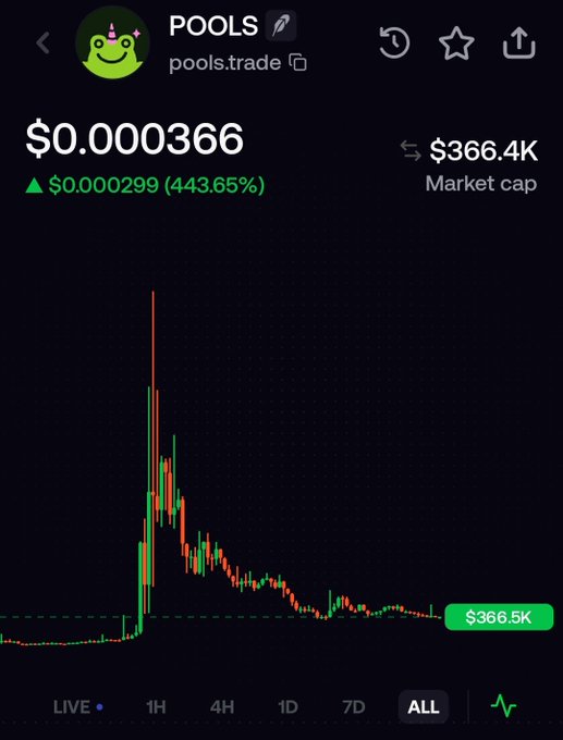 A screenshot of the POOLS token chart on pools.trade shows the asset trading at $0.000366 with a market cap of $366.4K and a 443.65% gain, visually reinforcing the post's request for clarity on whether this token is officially tied to Poolstrade.