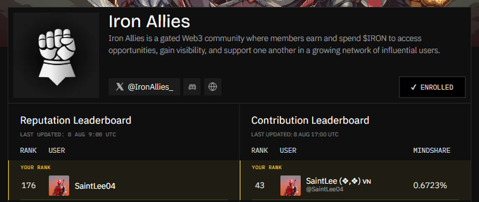 An 'Iron Allies' community dashboard showing a user 'SaintLee04' ranked #176 on the Reputation Leaderboard and #43 on the Contribution Leaderboard with 0.6723% mindshare.