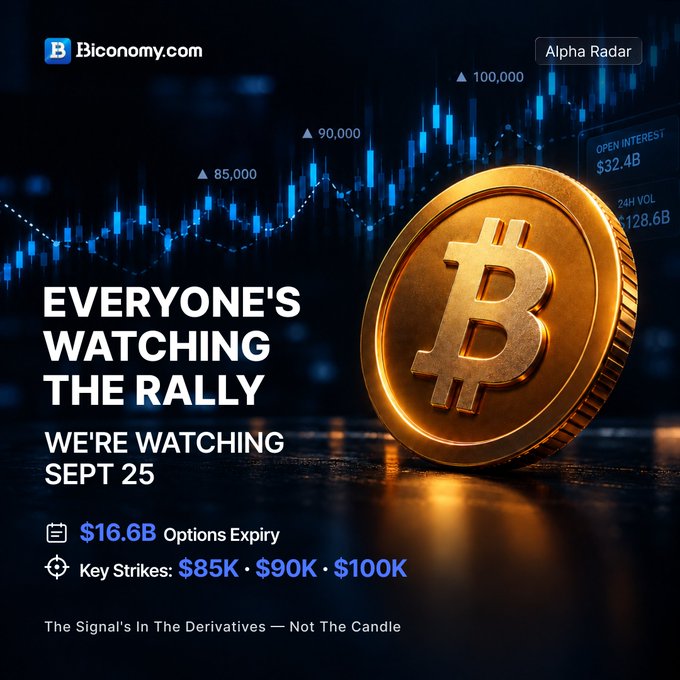 A Biconomy.com promotional image featuring a large gold Bitcoin coin with the text 'EVERYONE'S WATCHING THE RALLY / WE'RE WATCHING SEPT 25,' highlighting $16.6B options expiry with key strikes at $85K, $90K, and $100K.