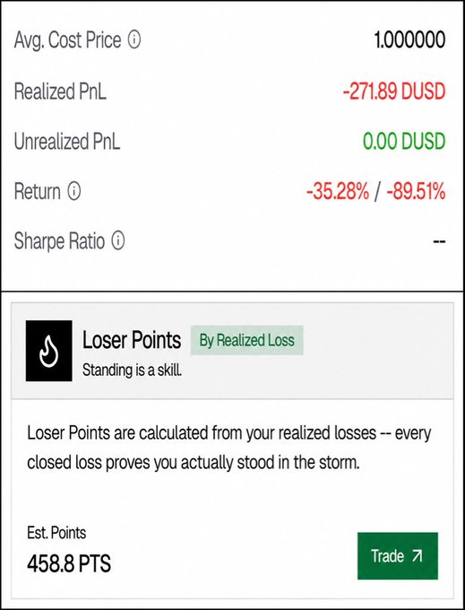 A trading app screen displays a -271.89 DUSD realized PnL with a -35.28% / -89.51% return and shows 'Laser Points' earned by realized loss.