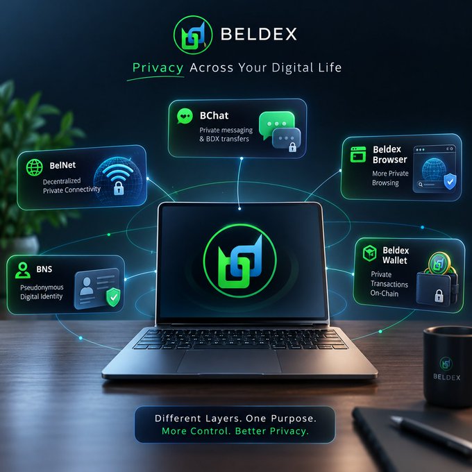 A promotional graphic for BELDEX titled 'Privacy Across Your Digital Life,' showing a laptop surrounded by features including BelNet, BChat, Beldex Browser, BNS, and Beldex Wallet, with the tagline 'Different Layers. One Purpose. More Control. Better Privacy.'