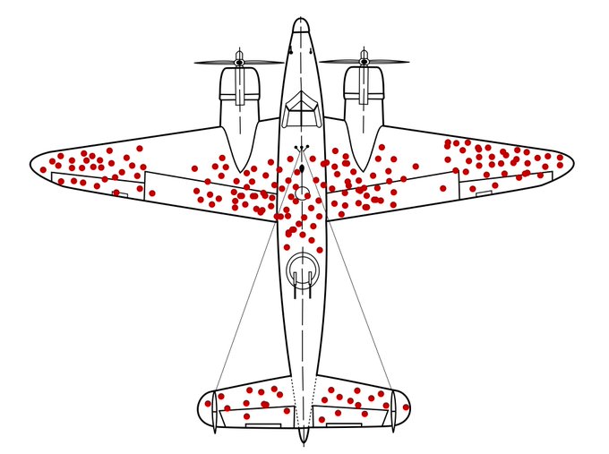 A top-down line drawing of a twin-engine propeller aircraft, heavily marked with red dots concentrated across the wings and fuselage to indicate damage or bullet/shrapnel hits. The image serves as a visual metaphor for the post's message about crypto Twitter personalities, comparing them to a battle-scarred, vulnerable aircraft that eventually gets shot down or fails despite appearances of strength.