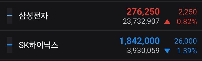 A stock ticker image shows Samsung Electronics (삼성전자) down 0.82% (a drop of 2,250 to 276,250) and SK Hynix (SK하이닉스) down 1.39% (a drop of 26,000 to 1,842,000), illustrating the broad market decline being driven by pension fund selling pressure mentioned in the post.