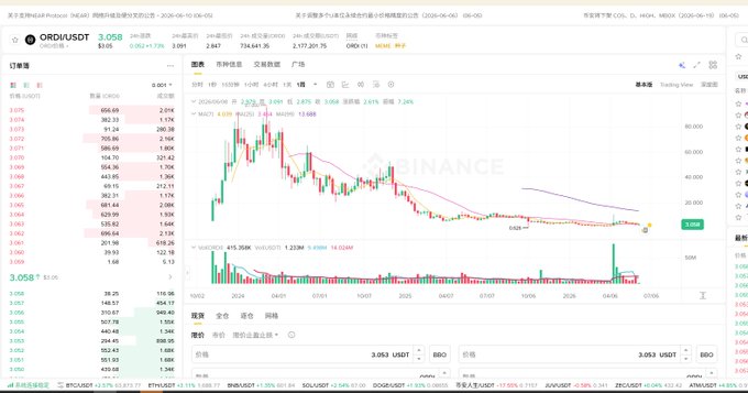 The image features a stock market dashboard, likely showing the performance of an Asian stock such as ODAQ or XSHIB. A drop in price has been detected by a graph within the screen, which demonstrates a downward trend for this particular stock. In addition, there is text and charts displaying information about the stock's performance, further supporting the idea that it is part of the Asian stock market. This dashboard could be used by an investor or financial professional to analyze the stock market trends and make informed decisions based on their data.
