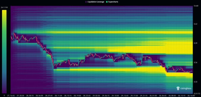 The image shows a stock price chart with a purple line that represents the price of a certain company. The chart displays a pattern where the blue lines underneath the purple line have different heights depending on whether they are up or down, indicating the fluctuating nature of the stock's performance. Above the y-axis, there is text in blue and black that talks about the different types of liquidity available to people who trade this particular stock. The overall atmosphere of the image suggests a complex market where traders need to be strategic in their decisions for maximum gains.