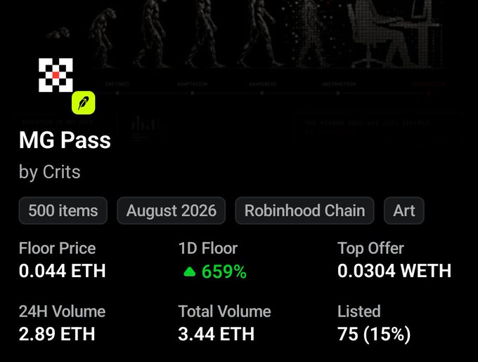 An NFT collection page for 'MG Pass by Crits' on Robinhood Chain, showing 500 items, floor price of 0.044 ETH, and 24H volume of 2.89 ETH.