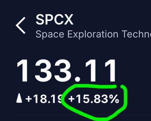 A stock ticker displays SPCX (Space Exploration Technologies) at $133.11, with a circled "+15.83%" gain highlighted in green despite the broader context noting it as "Day 2 of the SpaceX lockup expiry bloodbath."